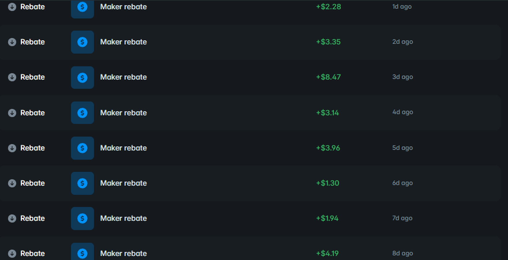 Polymarket activity feed showing daily maker rebate credits ranging from about $1 to $9