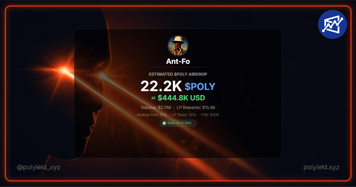 Polyield estimate for Ant-Fo: 22.2K $POLY airdrop worth about $444K based on $2.11M volume